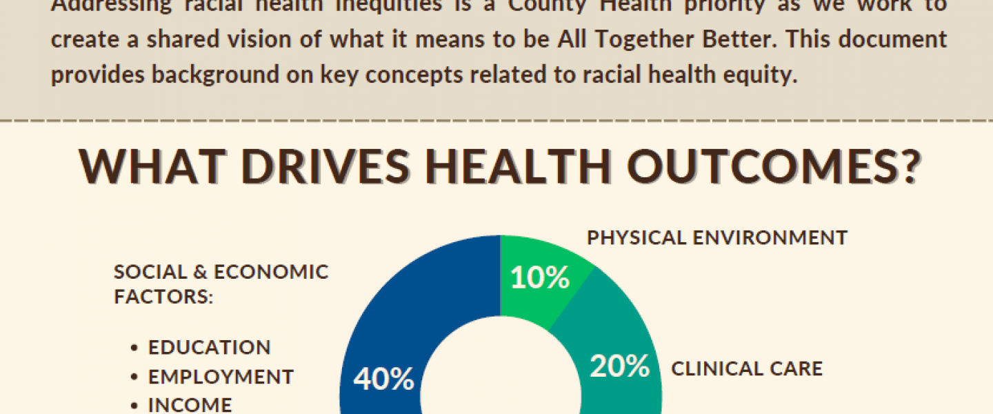 Get Healthy San Mateo County Building Healthy Equitable Communities