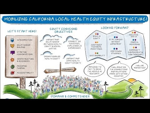 NEW VIDEO: Mobilizing CA Local Health Equity Infrastructure